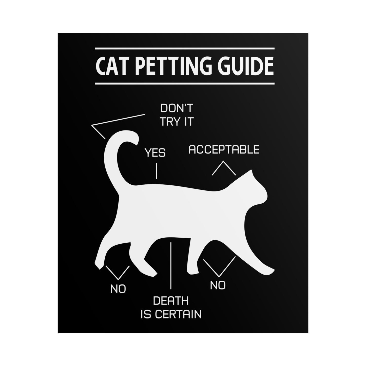 Funny Cat Petting Guide Unframed Poster - Cat Lover Decor