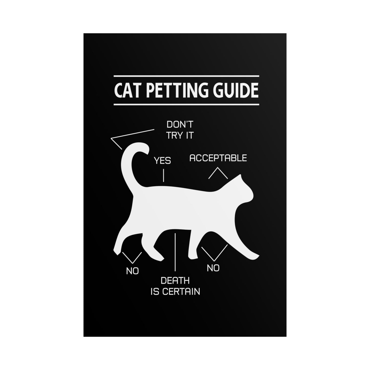 Funny Cat Petting Guide Unframed Poster - Cat Lover Decor